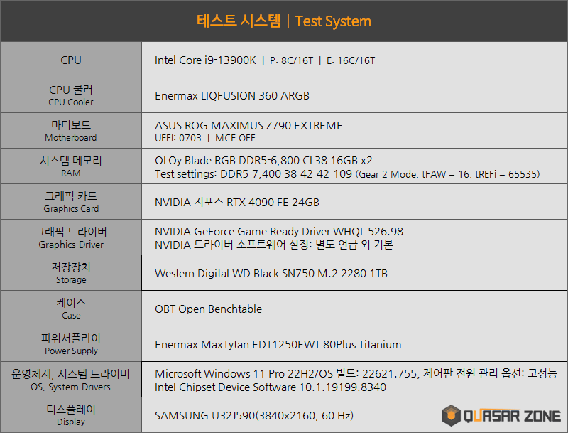 實測顯示 RTX 4090 限制 TDP 功耗一半時，效能只有下降 8% - 電腦王阿達