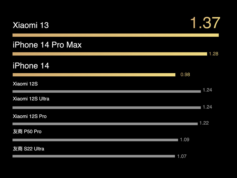 小米 13 系列新機發表前，Xiaomi 13 Pro 實機動手玩影片提前曝光！規格特色搶先看 - 電腦王阿達