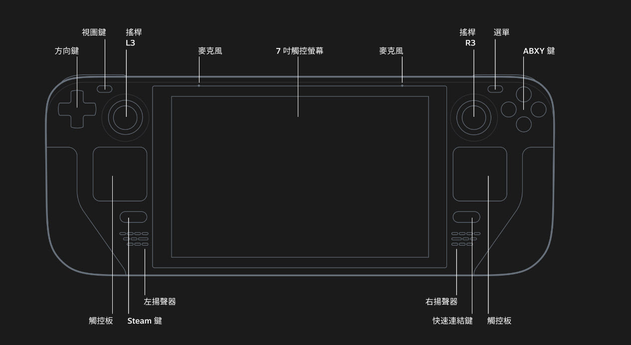 Steam Deck 更新出貨資訊 12月17日陸續在台灣等地出貨且指定期間前免運費 - 電腦王阿達