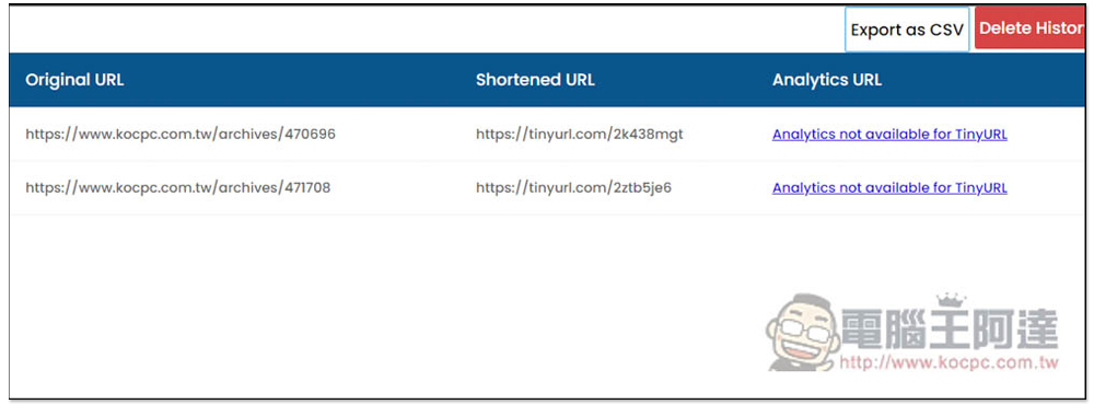 Url Shortener 一鍵建立短網址的擴充功能，支援 6 大短網址服務 - 電腦王阿達