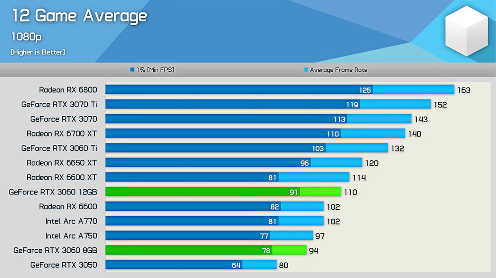 NVIDIA 似乎正在準備一款全新 RTX 3060 版本，配備 GA104 和 GDDR6X 記憶體 - 電腦王阿達