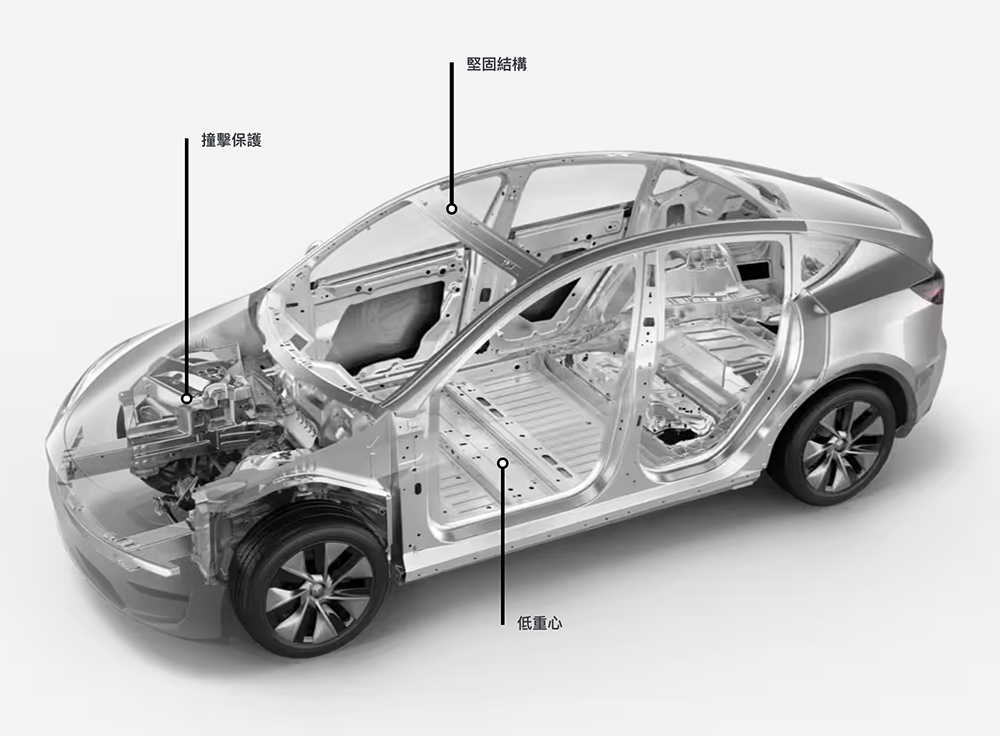 才傳 Tesla Model 3 大改款，原型車就在美國被抓到了！ - 電腦王阿達