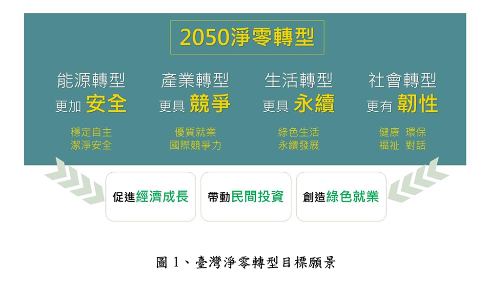 微型電動二輪車取代小 50 成「移動新浪潮」，業者呼籲補助將可順勢加速台灣電動化！ - 電腦王阿達