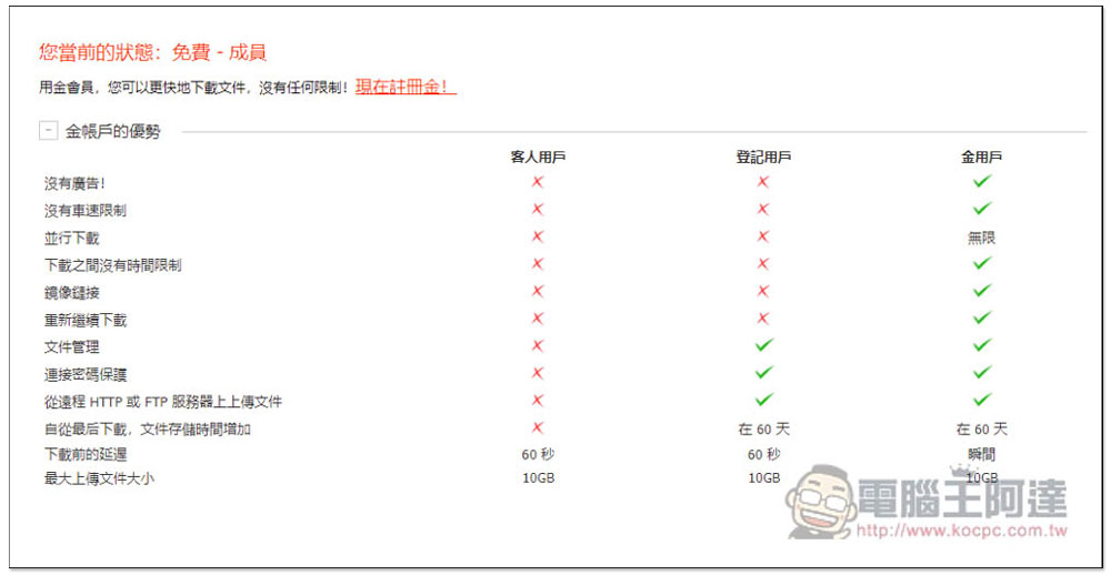 DepositFiles 單檔支援最大 10GB 的免費檔案分享空間，提供密碼保護功能 - 電腦王阿達