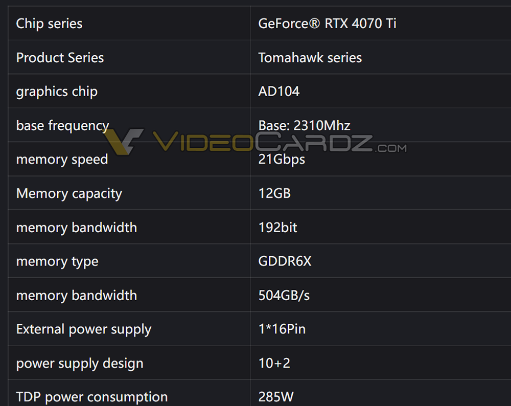 國外顯卡廠商確認 RTX 4070 Ti 就是由 4080 12GB 改名，規格都一樣 - 電腦王阿達