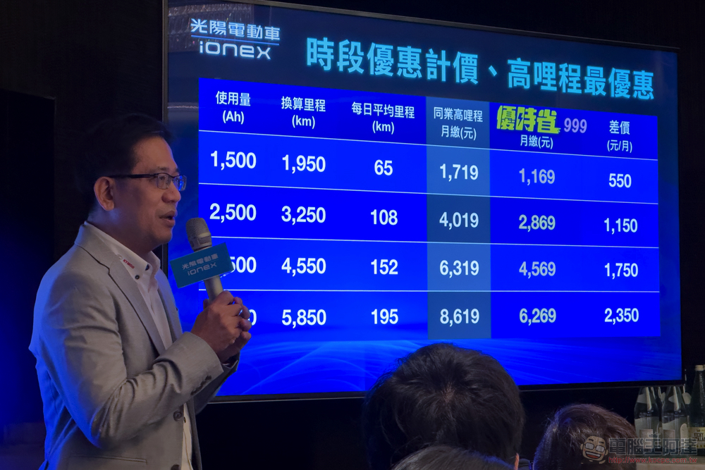 光陽 Ionex 優時省 高哩程資費方案登場，商業用戶還可以騎更省！ - 電腦王阿達