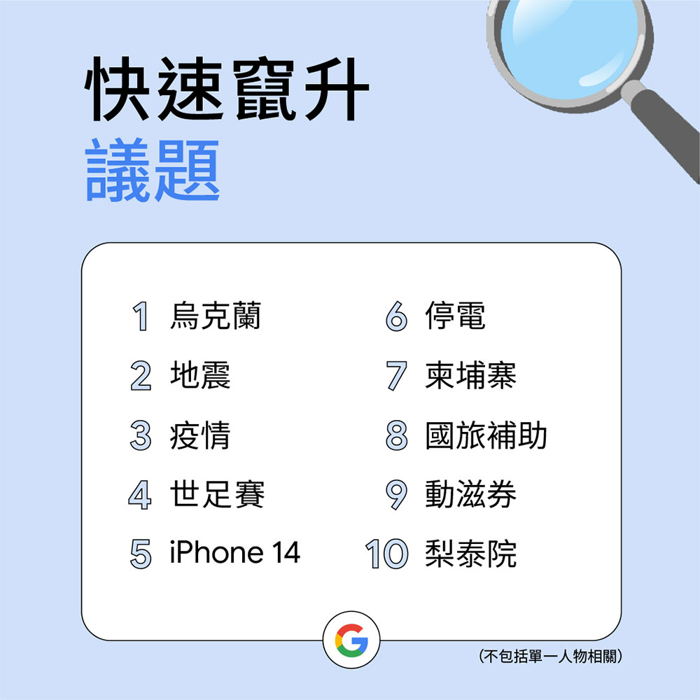 台灣人搜什麼？Google 揭曉台灣 2022 年搜尋排行榜 - 電腦王阿達