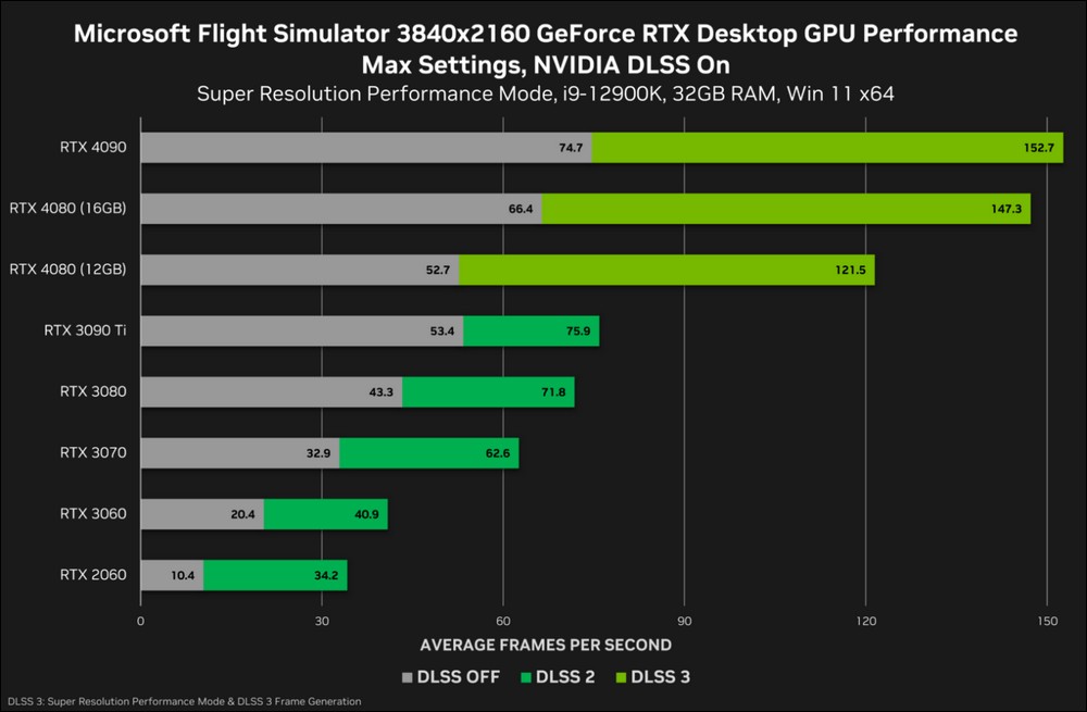 RTX 4070 Ti Benchmark #2