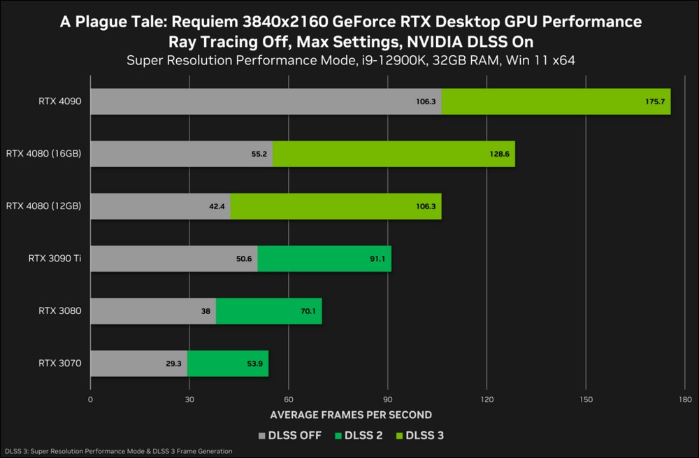 RTX 4070 Ti Benchmark #3