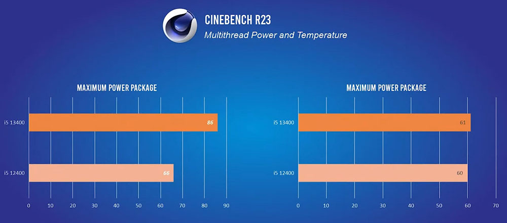 還沒開賣的 Intel i5-13400 市售版已被測試，比 i5-12400 快 29% - 電腦王阿達