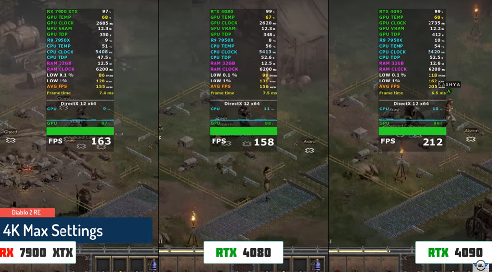 RX 7900 XTX vs RTX 4080/4090 九款遊戲實測影片！RX 7900 XTX 果然擊敗了 RTX 4080 - 電腦王阿達