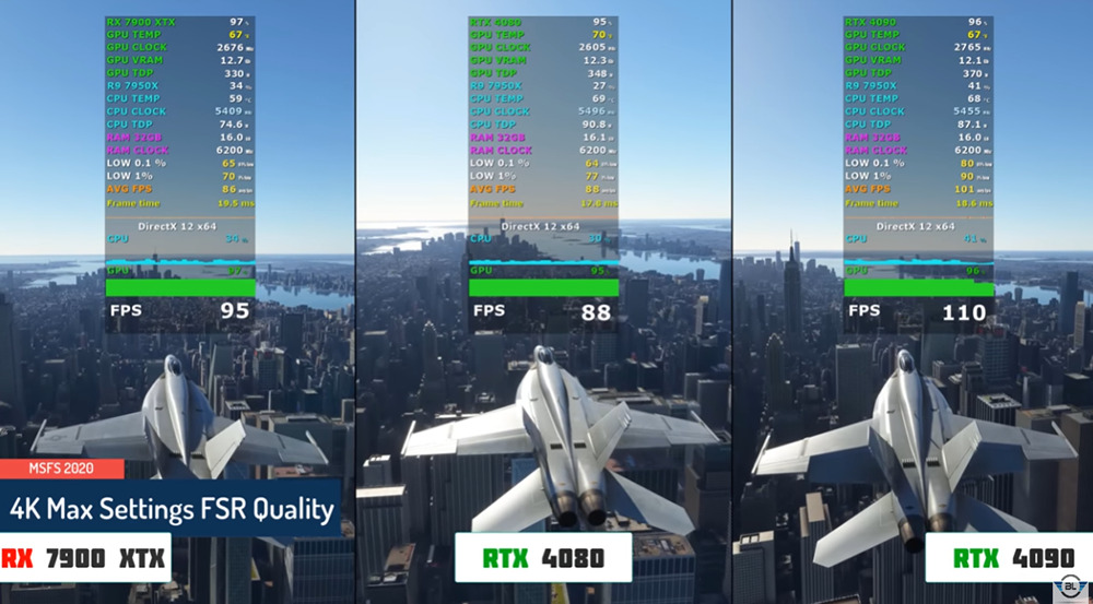 RX 7900 XTX vs RTX 4080/4090 九款遊戲實測影片！RX 7900 XTX 果然擊敗了 RTX 4080 - 電腦王阿達