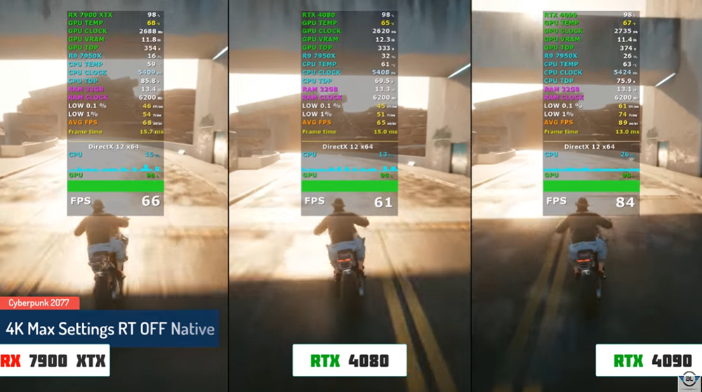 RX 7900 XTX vs RTX 4080/4090 九款遊戲實測影片！RX 7900 XTX 果然擊敗了 RTX 4080 - 電腦王阿達