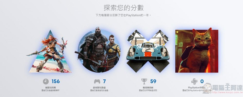 PlayStation開放「2022年遊戲總回顧」可統計遊玩時間、最常遊玩遊戲 - 電腦王阿達