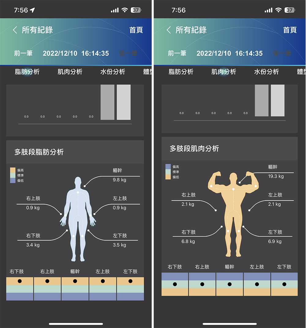 Charder U310 專業人體組成分析儀上手：精準感測、歷史記錄分析還能多人共用，超高CP專業健身顧問隨時在家待命 - 電腦王阿達