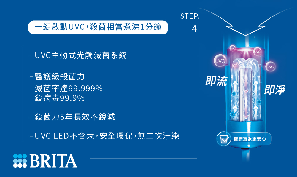 BRITA Model ONE 智能瞬熱 UVC 滅菌開飲機 開箱！4 重深層濾淨化、光觸滅菌、不鏽鋼厚膜瞬熱技術 輕鬆得到「你要的水」 - 電腦王阿達