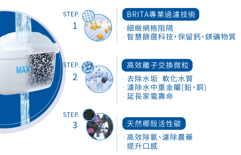 BRITA Model ONE 智能瞬熱 UVC 滅菌開飲機 開箱！4 重深層濾淨化、光觸滅菌、不鏽鋼厚膜瞬熱技術 輕鬆得到「你要的水」 - 電腦王阿達