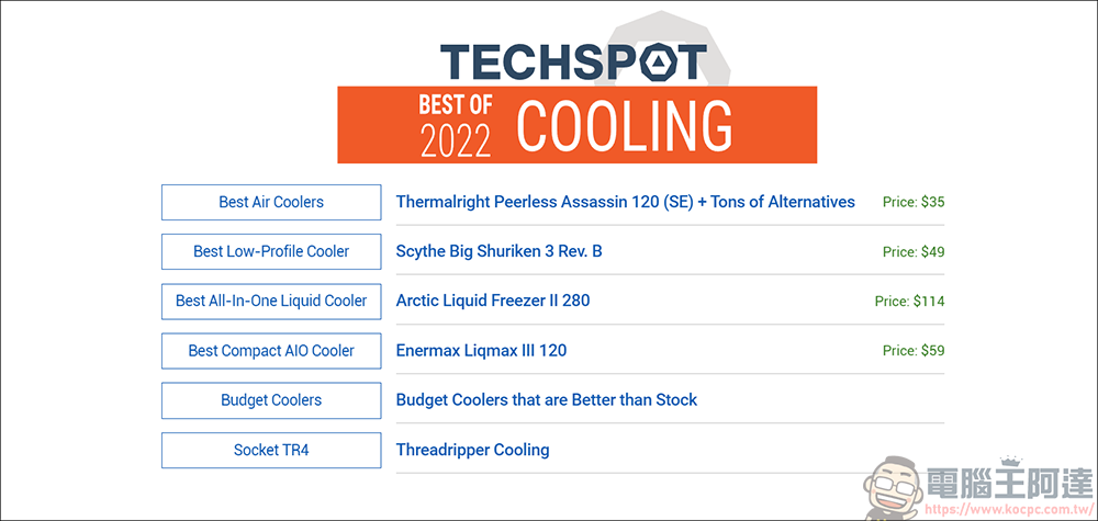 外媒發布 2022 最佳 CPU 散熱器的挑選指南 - 電腦王阿達