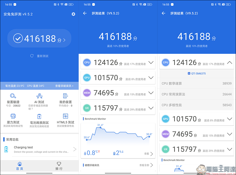 realme 10 Pro、realme 10 Pro+ 開箱、實拍體驗｜1 億畫素 ProLight 街拍相機、首批搭載 realme UI 4.0 系統 - 電腦王阿達