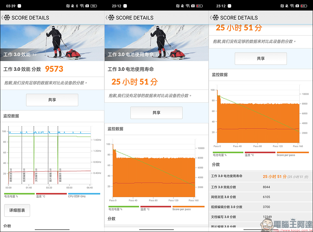 realme 10 Pro、realme 10 Pro+ 開箱、實拍體驗｜1 億畫素 ProLight 街拍相機、首批搭載 realme UI 4.0 系統 - 電腦王阿達