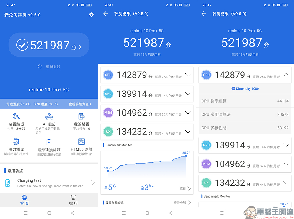 realme 10 Pro、realme 10 Pro+ 開箱、實拍體驗｜1 億畫素 ProLight 街拍相機、首批搭載 realme UI 4.0 系統 - 電腦王阿達