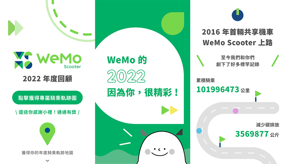 累積破 1 億公里！WeMo 共享機車年度回顧大數據公開，登入就送感謝禮 - 電腦王阿達