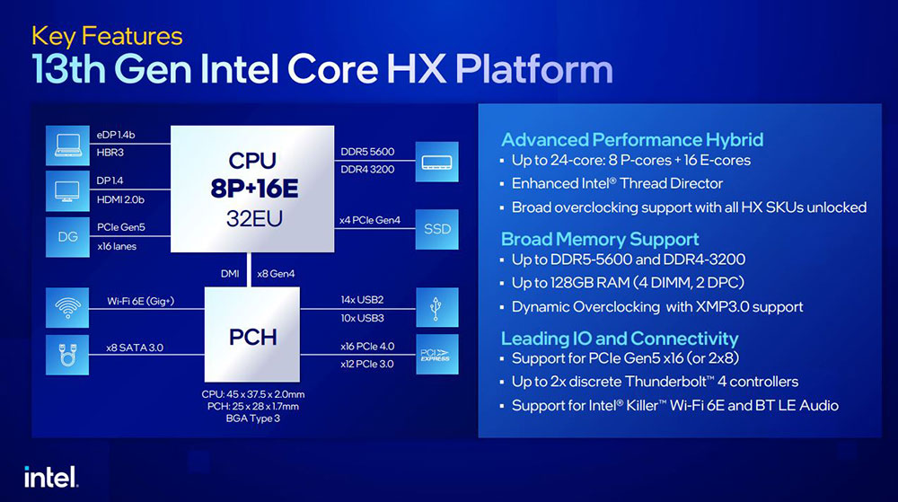 更快、更猛的第 13 代 Intel Core 筆電處理器發表，用實力滿足玩家與創作者需求 - 電腦王阿達