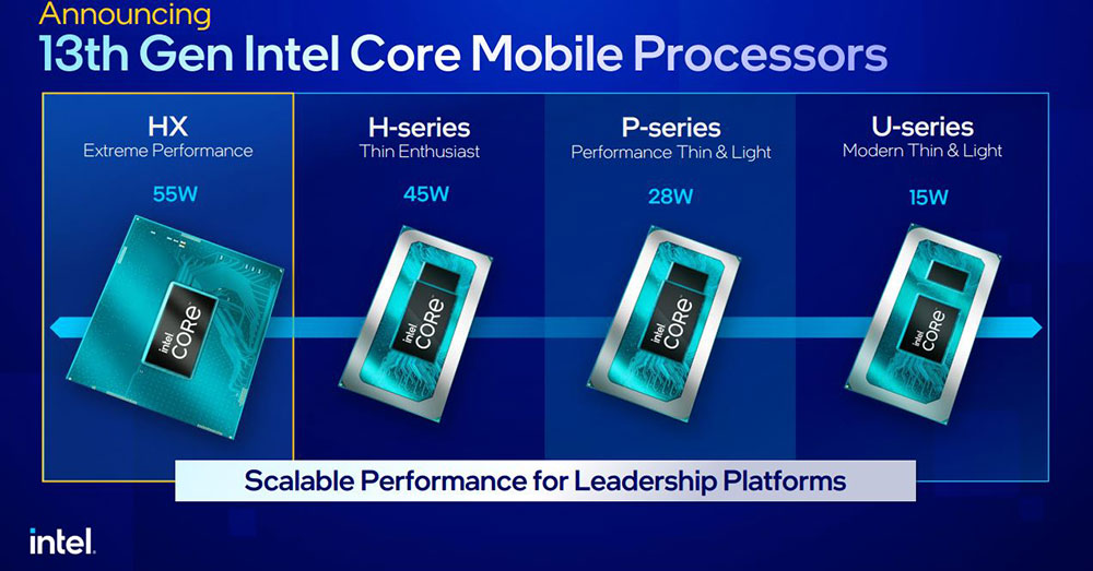 更快、更猛的第 13 代 Intel Core 筆電處理器發表，用實力滿足玩家與創作者需求 - 電腦王阿達