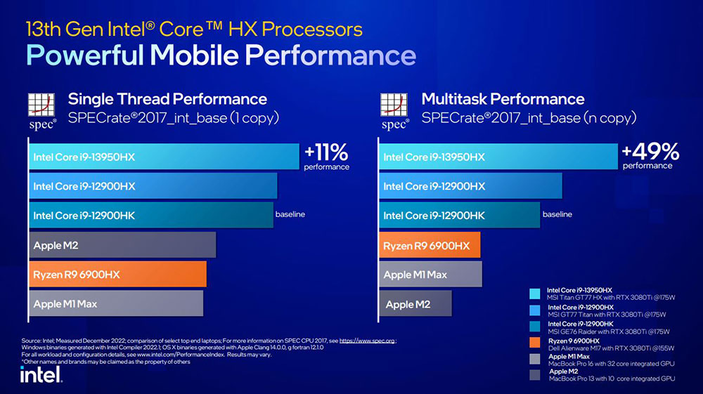 更快、更猛的第 13 代 Intel Core 筆電處理器發表，用實力滿足玩家與創作者需求 - 電腦王阿達