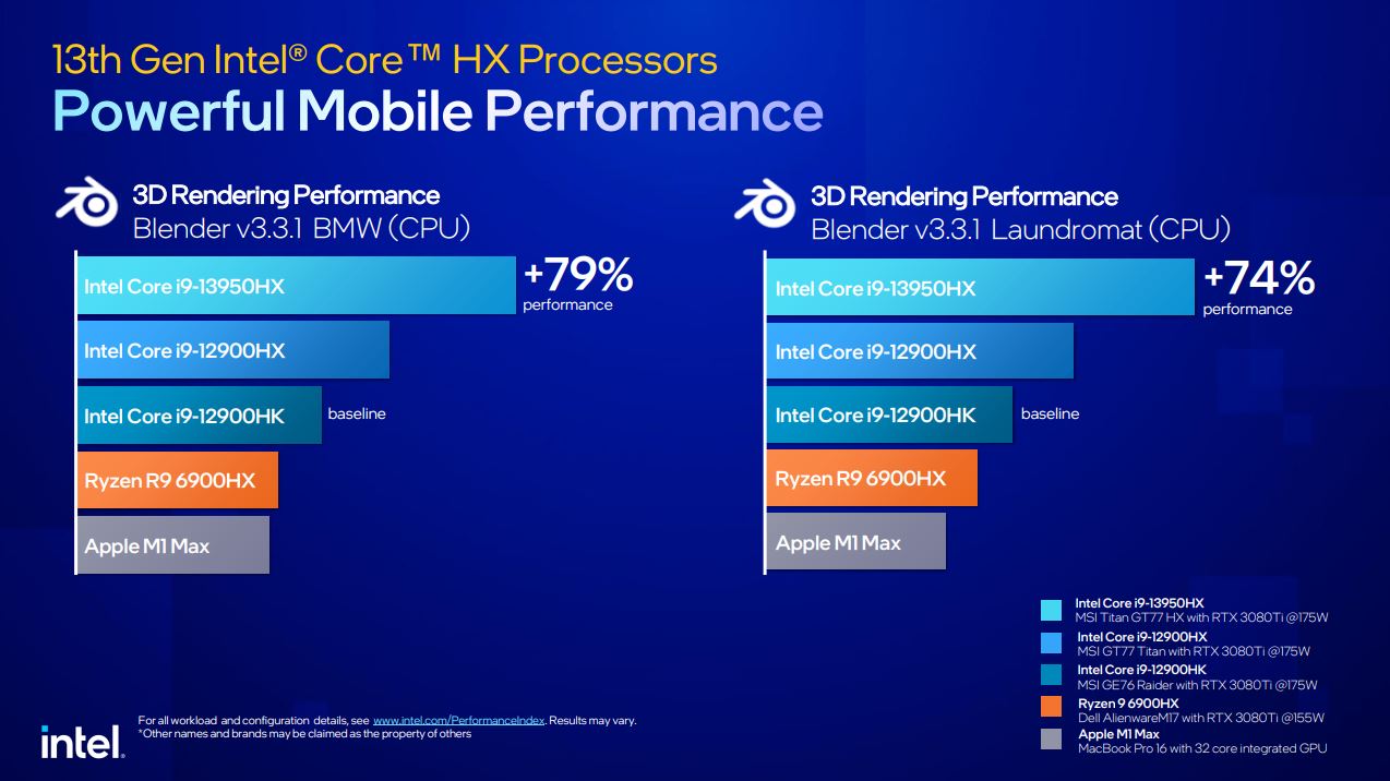 更快、更猛的第 13 代 Intel Core 筆電處理器發表，用實力滿足玩家與創作者需求 - 電腦王阿達