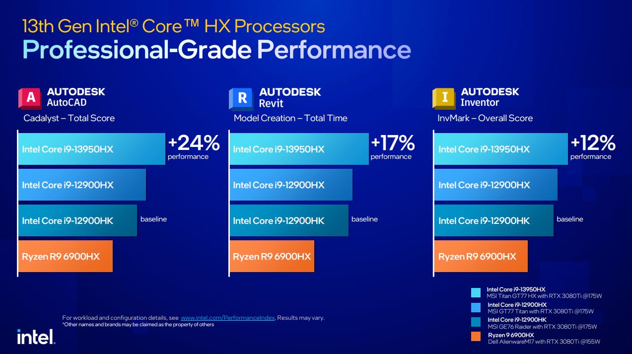 更快、更猛的第 13 代 Intel Core 筆電處理器發表，用實力滿足玩家與創作者需求 - 電腦王阿達