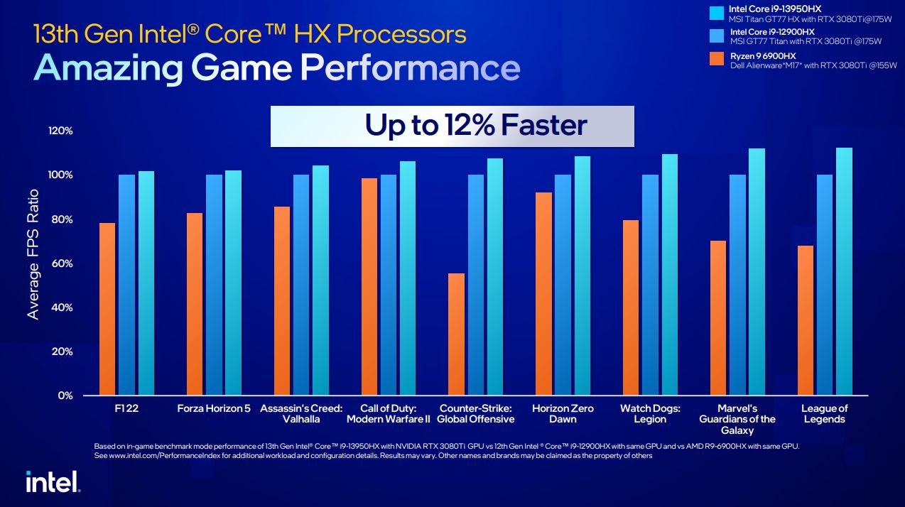 更快、更猛的第 13 代 Intel Core 筆電處理器發表，用實力滿足玩家與創作者需求 - 電腦王阿達