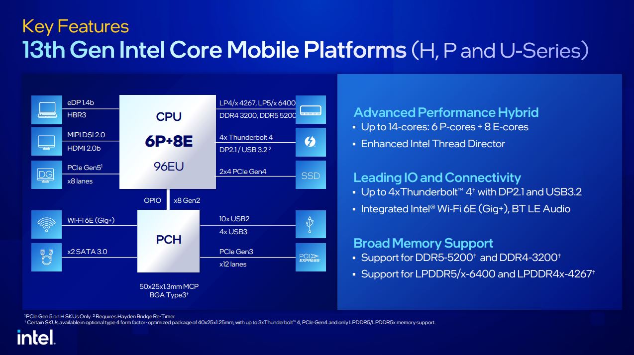 更快、更猛的第 13 代 Intel Core 筆電處理器發表，用實力滿足玩家與創作者需求 - 電腦王阿達