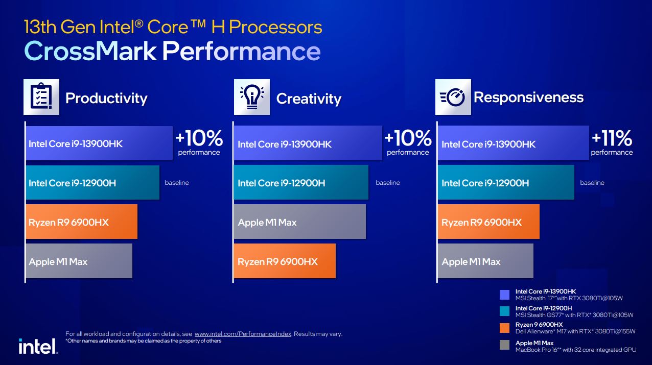 更快、更猛的第 13 代 Intel Core 筆電處理器發表，用實力滿足玩家與創作者需求 - 電腦王阿達