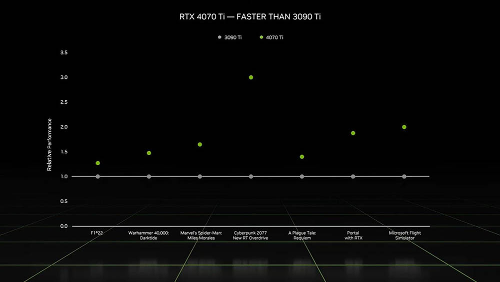 NVIDIA 正式推出 RTX 4070 Ti 桌面顯卡、RTX 40 系列筆電 GPU 顯卡 - 電腦王阿達