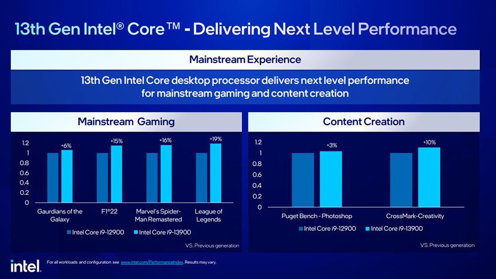 Intel 正式推出第 13 代 65W 和 35W 系列處理器，建議售價 109 美金起 - 電腦王阿達