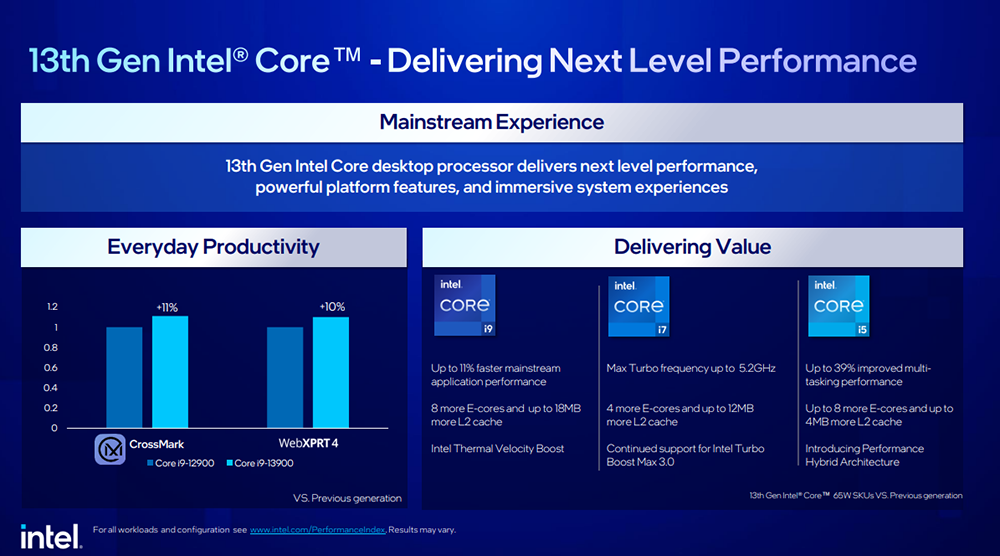 Intel 正式推出第 13 代 65W 和 35W 系列處理器，建議售價 109 美金起 - 電腦王阿達