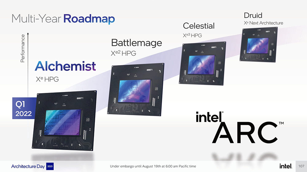 Intel ARC 桌面顯卡產品規劃時程表洩漏，預計今年 Q3 推 Alchemist+、明年 Battlemage - 電腦王阿達