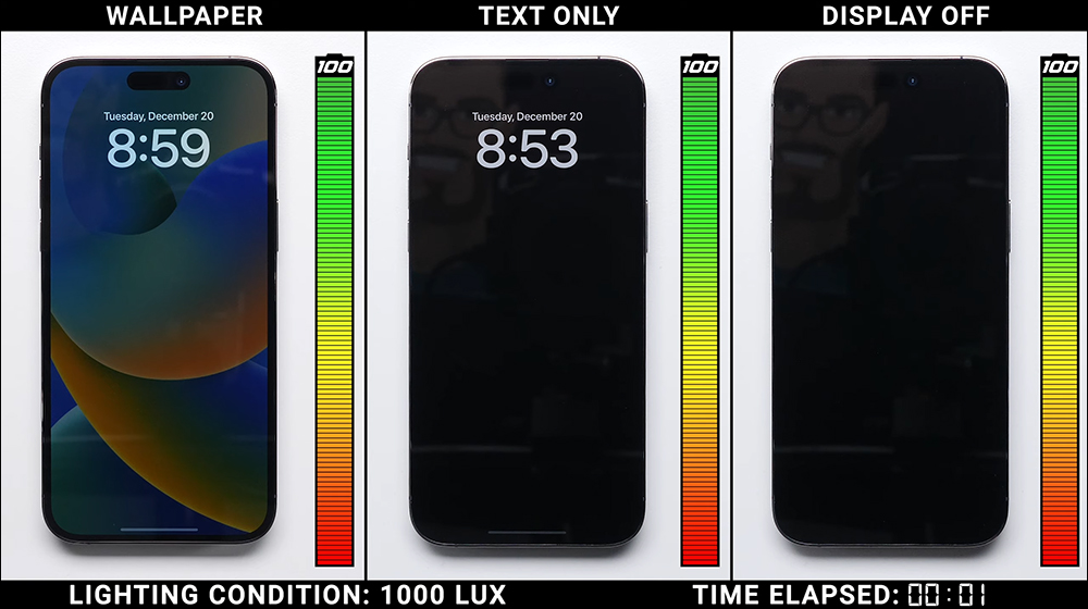 iPhone 14 Pro Max「永遠顯示」功能開啟、不顯示桌布或完全關閉的電池續航差多少？這段實測揭曉答案！（同場加映：Galaxy S22 Ultra 對比測試） - 電腦王阿達
