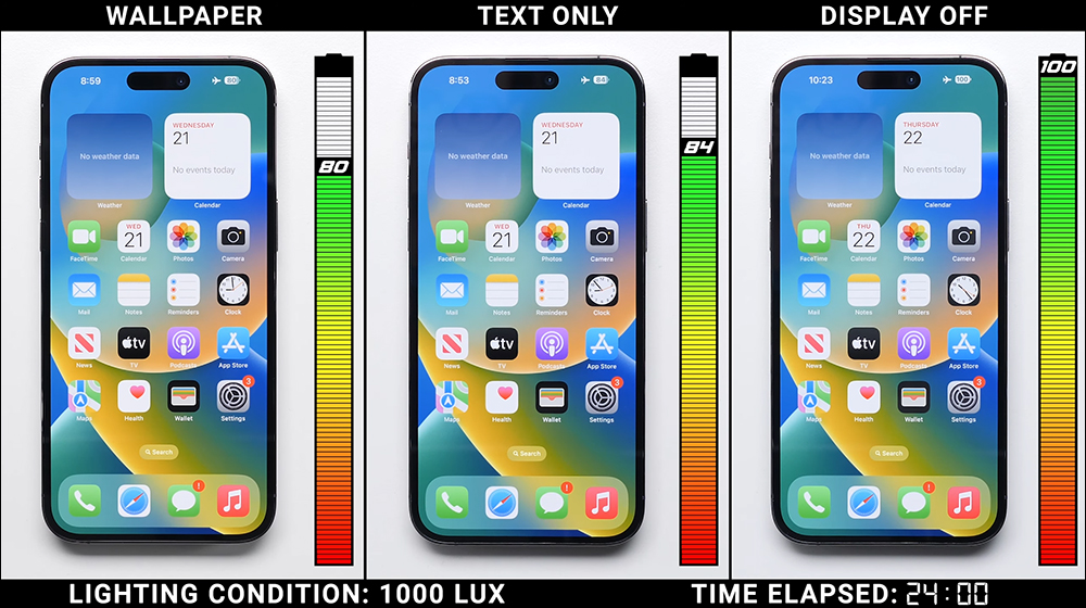 iPhone 14 Pro Max「永遠顯示」功能開啟、不顯示桌布或完全關閉的電池續航差多少？這段實測揭曉答案！（同場加映：Galaxy S22 Ultra 對比測試） - 電腦王阿達