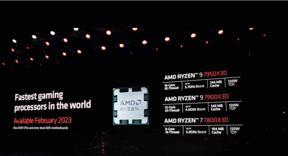 AMD 將推出主打遊戲效能的Ryzen 7000 X3D 系列處理器 最高款據稱能比Core i9-13900K擁有更好效能 - 電腦王阿達