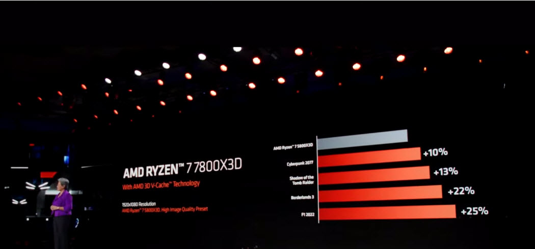 AMD 將推出主打遊戲效能的Ryzen 7000 X3D 系列處理器 最高款據稱能比Core i9-13900K擁有更好效能 - 電腦王阿達