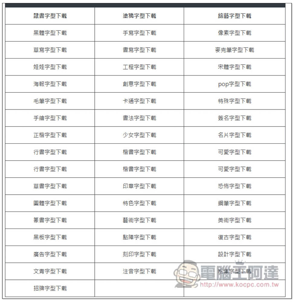 「字型形不行」整理超多中文、英文和日文開源字型，標榜無版權合法可商用 - 電腦王阿達