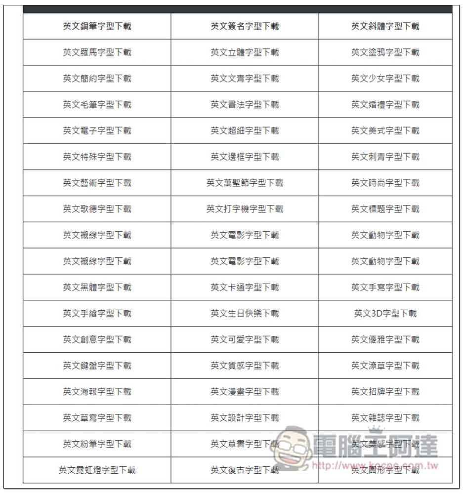 「字型形不行」整理超多中文、英文和日文開源字型，標榜無版權合法可商用 - 電腦王阿達