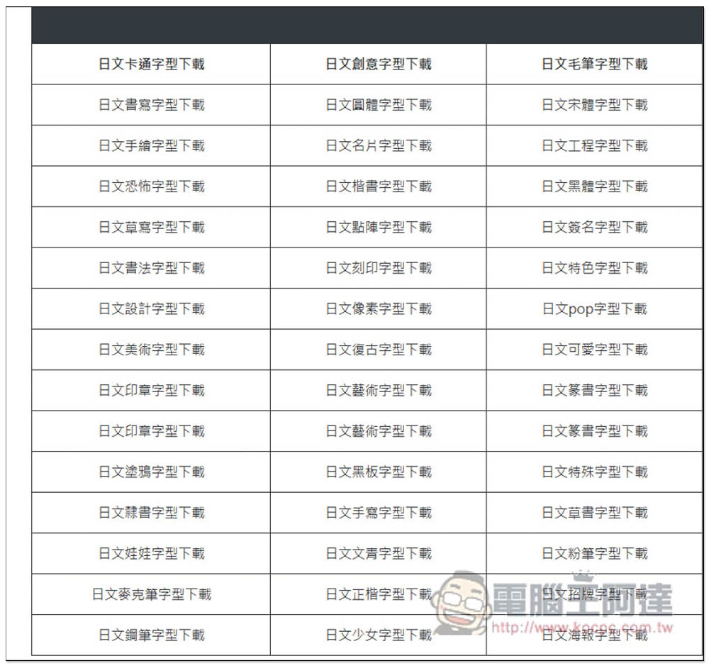 「字型形不行」整理超多中文、英文和日文開源字型，標榜無版權合法可商用 - 電腦王阿達