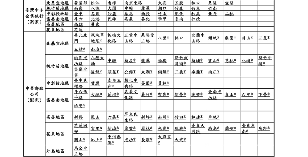 2023 新鈔兌換分行/郵局懶人包，全台 454 家指定新鈔地圖 - 電腦王阿達