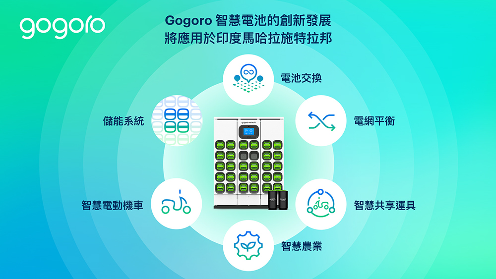 Gogoro 和 Belrise 將在印度投入 25 億美元建設電池交換基礎設施