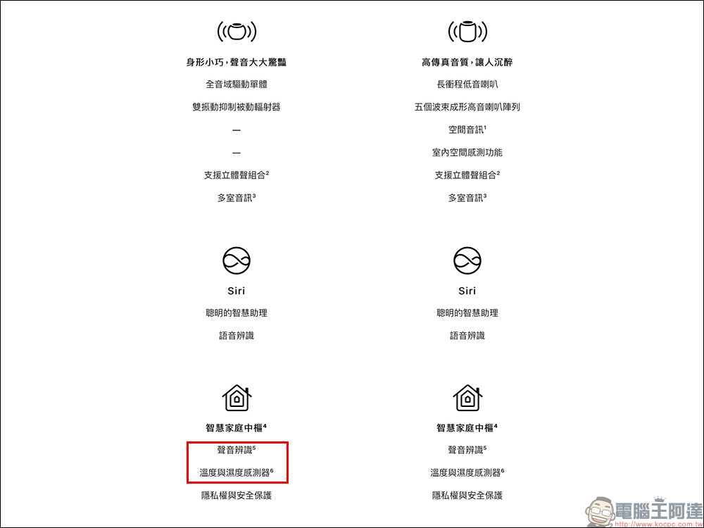 HomePod mini 將在未來透過韌體更新，解放在 HomePod（第 2 代）的溫濕度感測器和聲音辨識功能 - 電腦王阿達