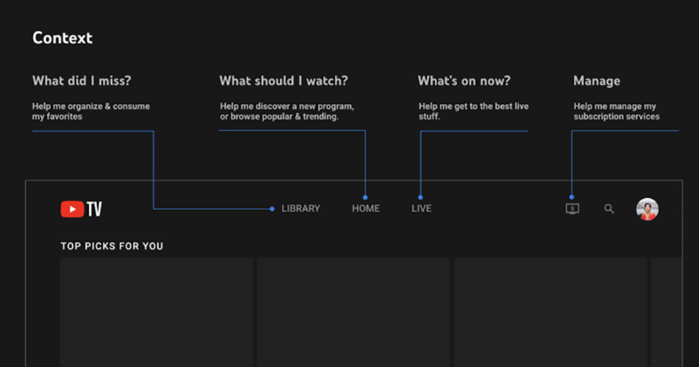 Google TV 悄悄帶來 Widget 桌面小工具，要讓你狂追影音不手軟 - 電腦王阿達