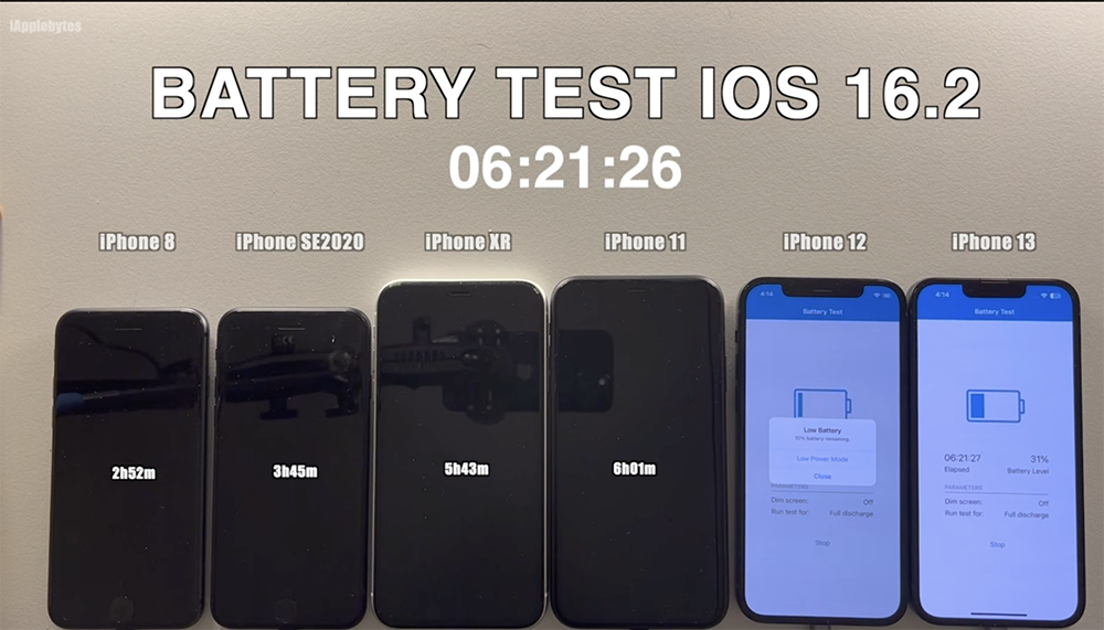 iOS 16.3 電池續航力實測出爐！幾乎所有 iPhone 型號都獲得提升 - 電腦王阿達